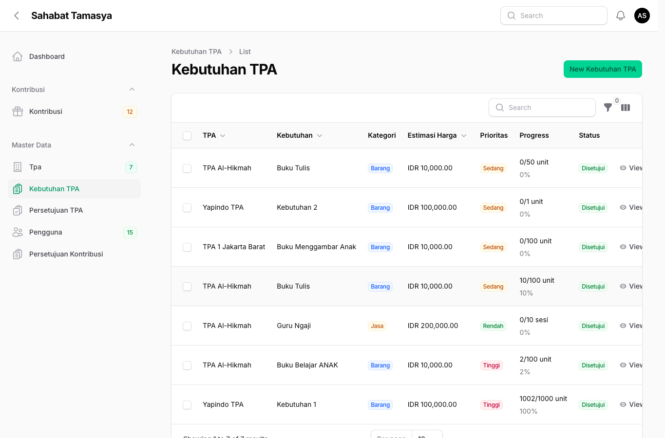 Kebutuhan TPA Admin Secondary