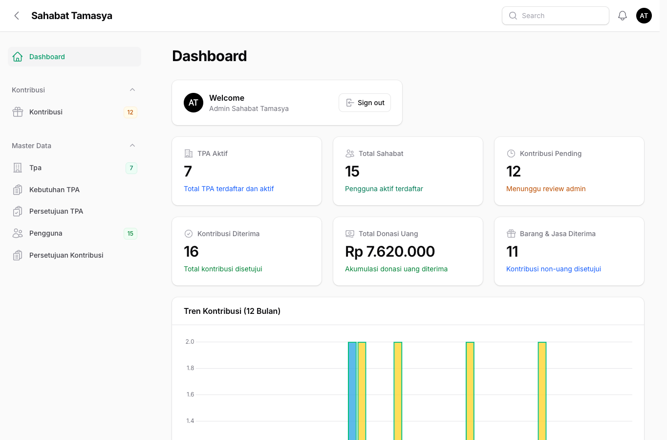 Dashboard Master Admin