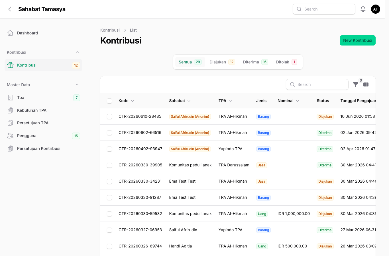 List kontribusi Master Admin