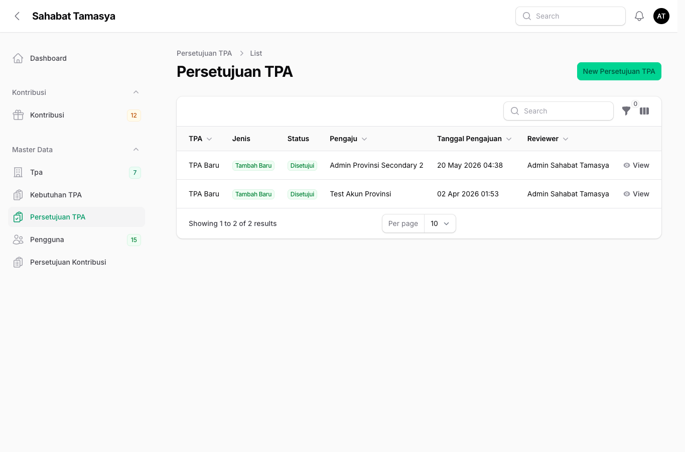 Persetujuan TPA Master Admin